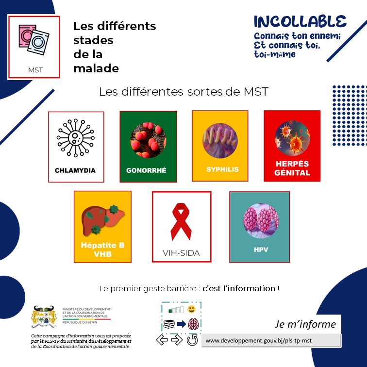 Présentation des MST, chlamydia, Gonorrhé, syphilis, herpés génital, hepatite B, VIH-SIDA, HPV