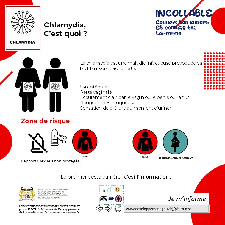 Chlamydia, symptômes, mode de transmission