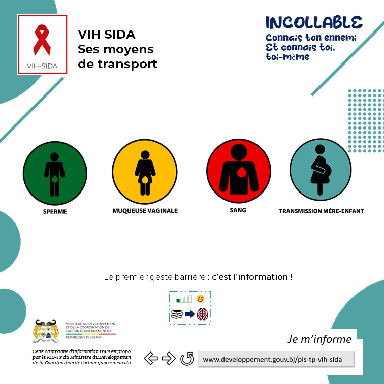 la transmission VIH-SIDA